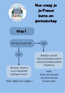 Hoe vraag je je buren om gereedschap in het Frans - 16 pdf