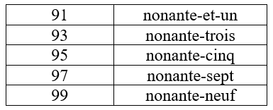 compter en français nonante