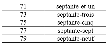 compter en français septante