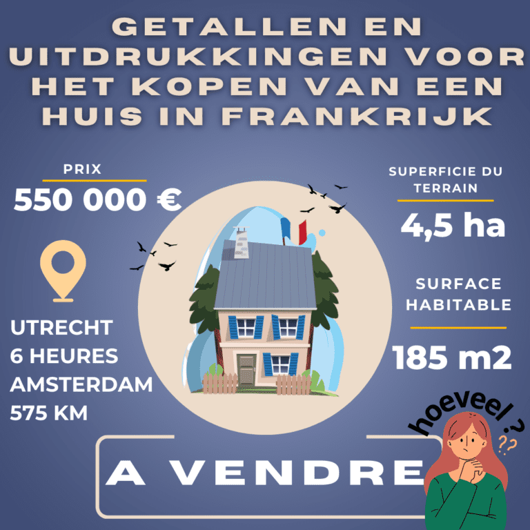 Getallen en handige uitdrukkingen in het Frans voor het kopen van een huis in Frankrijk